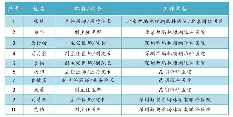 白内障手术风险大吗？